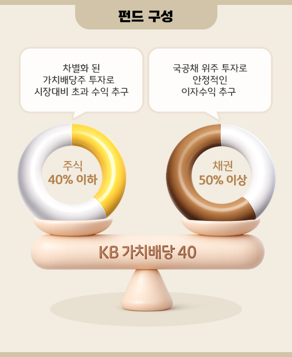 펀드 구성